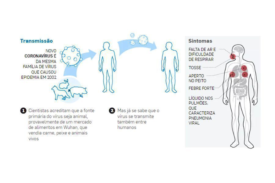 coronavirus